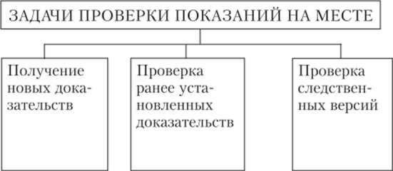 Структура протокола и его заполнение
