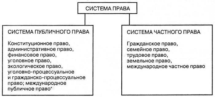 Проблемы, с которыми может столкнуться частное лицо