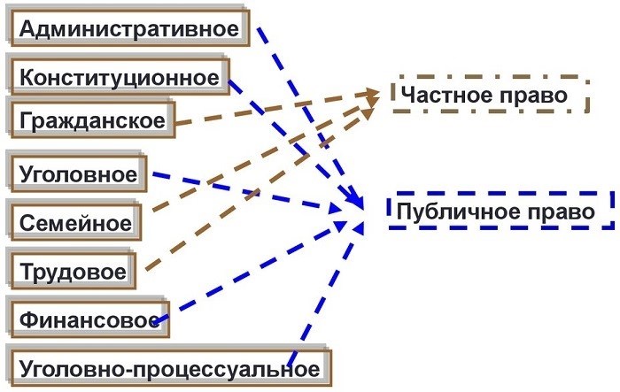 Предпринимательское