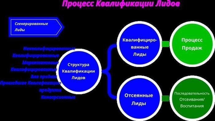 Преимущества квалификации