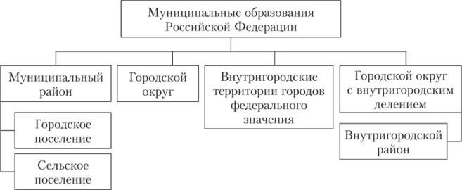 Общие принципы ФЗ 131 о местном самоуправлении