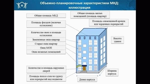 Процедура перевода земельного участка