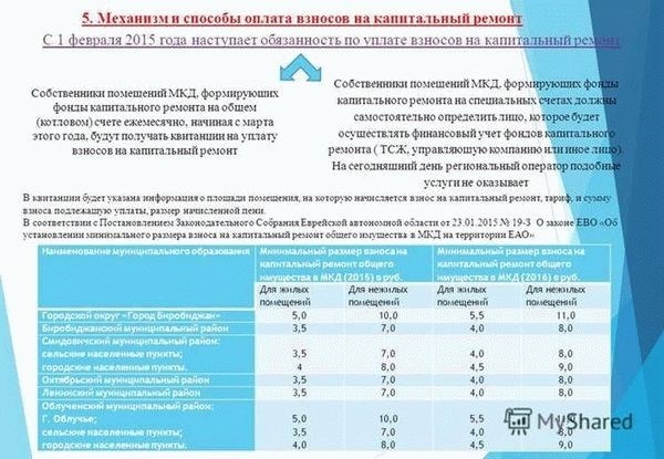 Срок исковой давности для капремонта