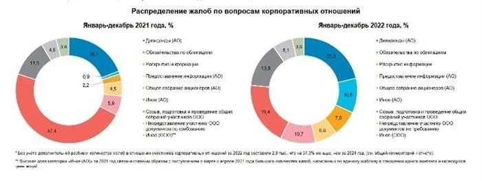 Организованным торгам