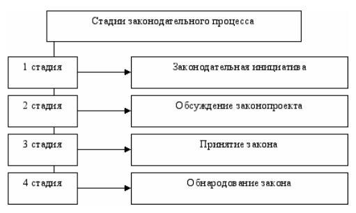 План работы факультета