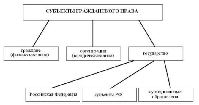 Физические лица – понятие и основные правовые аспекты