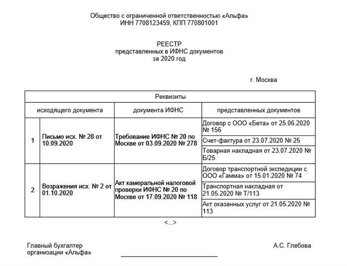 Передача документов в ИФНС в 2020 году