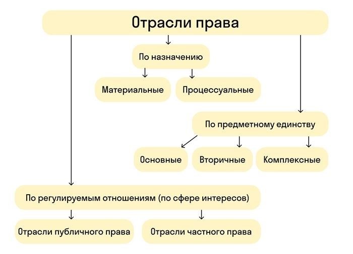 По назначению