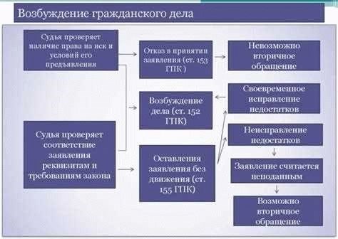 Важность статьи 222 ГПК РФ