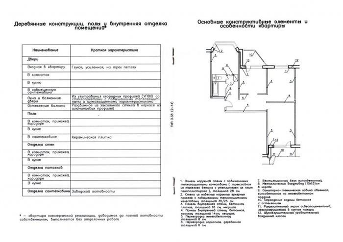 Сравнение технического и кадастрового паспорта по функционалу