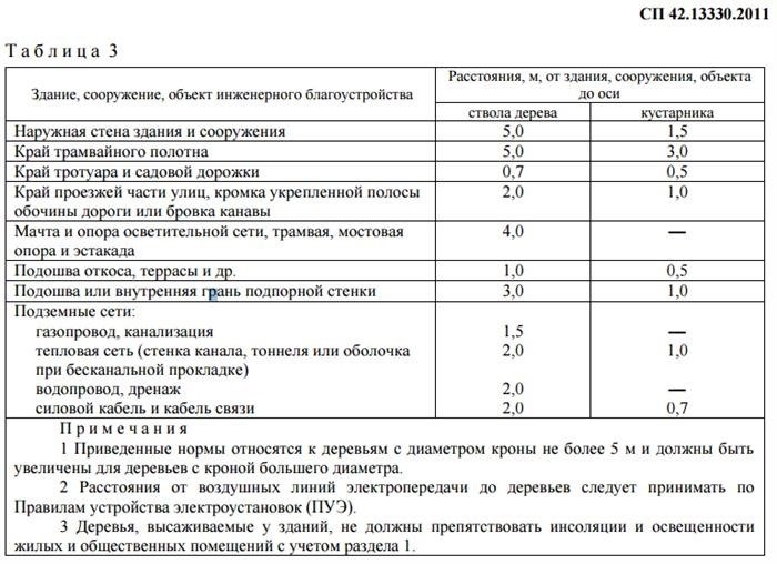 Роль охраны в охраняемых зонах