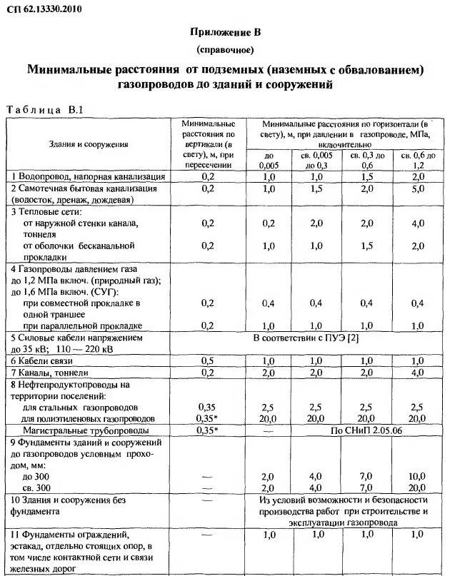 Охраняемые зоны как средство защиты