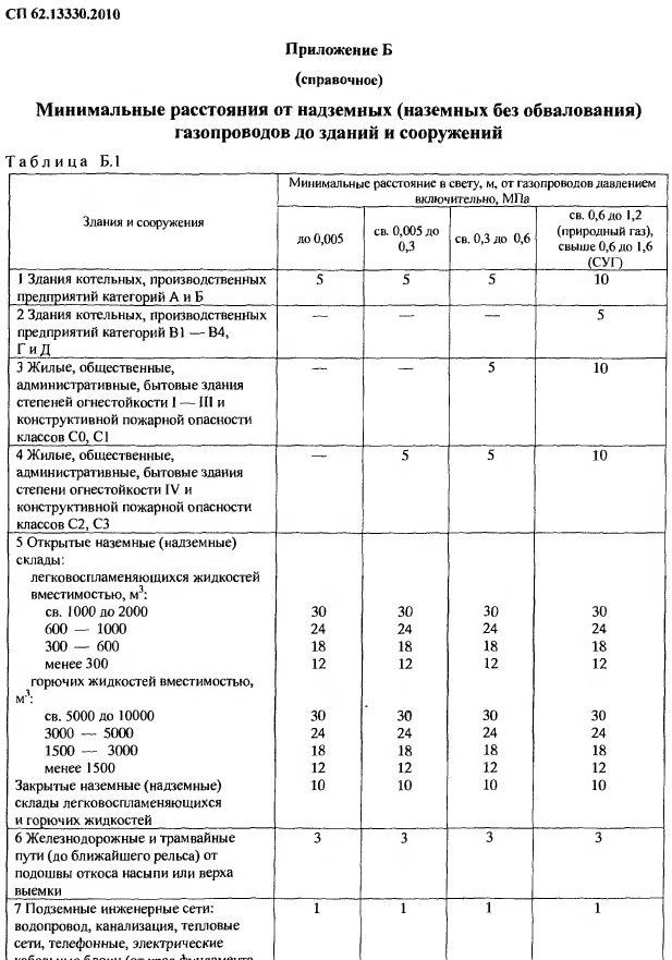 Последствия незнания о наличии охраняемых зон