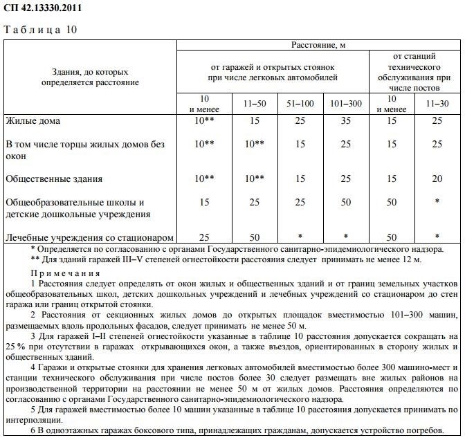 Охранные зоны инженерных сетей и коммуникаций: защита и безопасность