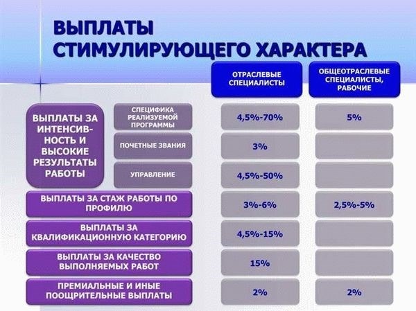Преимущества стимулирующих выплат