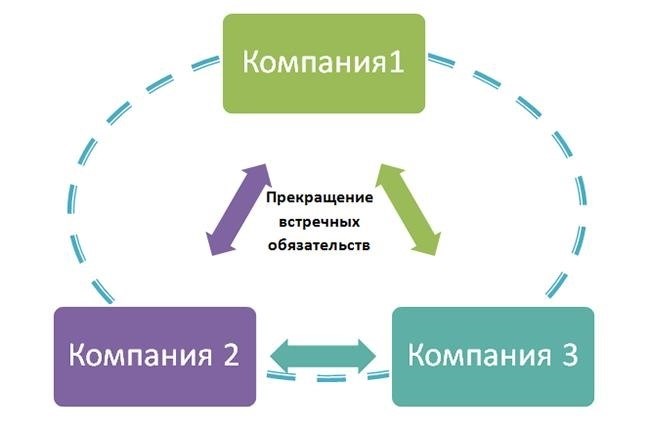 Участники трехсторонней сделки