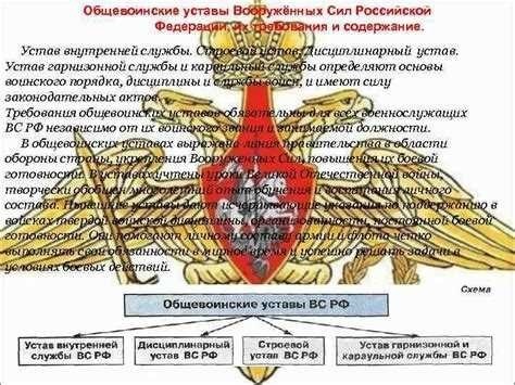 Строевое подразделение ВС РФ