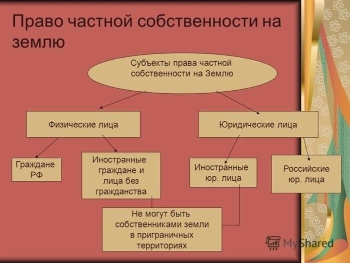 Иные критерии вещных прав на земельные участки