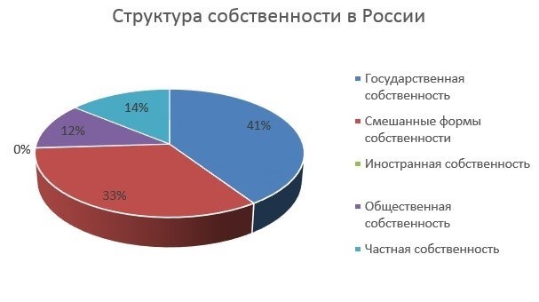 Общая собственность