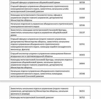 Оклады и тарифная сетка МВД: подробности и детали