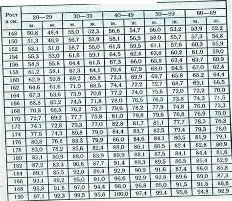 Какие показатели веса считаются нормальными