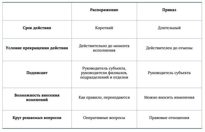 Понятие приказ: сущность и примеры