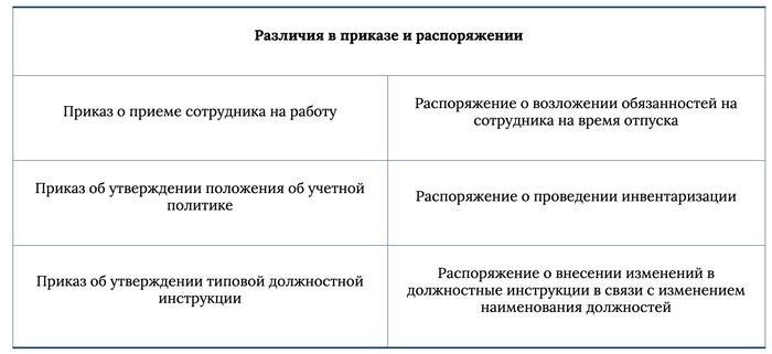 Распоряжение и приказ: что значат эти термины?