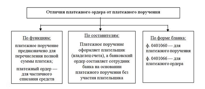 Как выглядит бланк