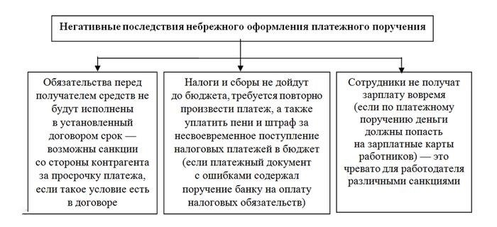 Для чего нужен платежный ордер и чем он отличается от платежного поручения